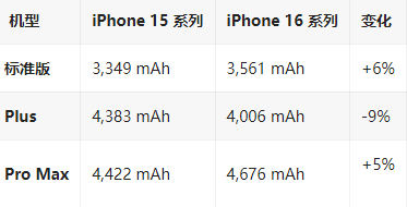 阜城苹果16维修分享iPhone16/Pro系列机模再曝光