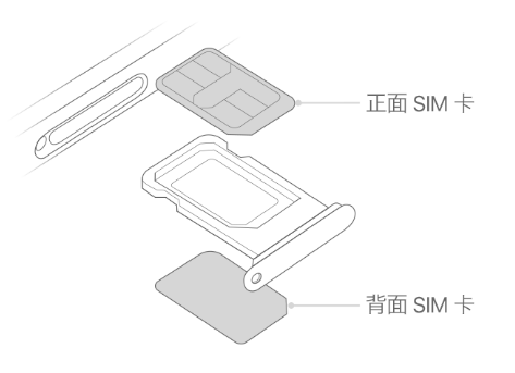 阜城苹果15维修分享iPhone15出现'无SIM卡'怎么办 