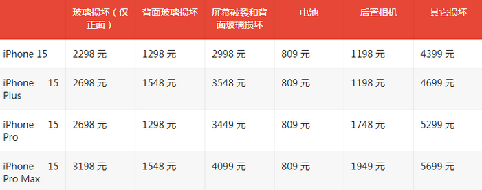 阜城苹果15维修站中心分享修iPhone15划算吗