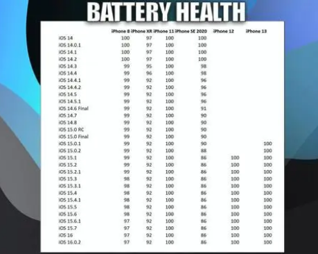 阜城苹果手机维修分享iOS16.0.2值得升级吗 
