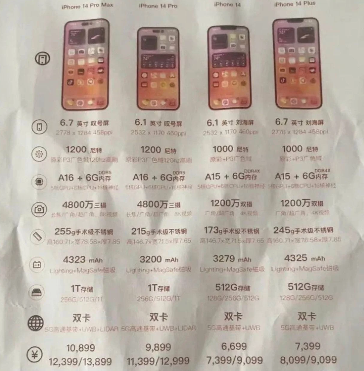 阜城苹果14维修分享苹果 iPhone 14 预售价现身 
