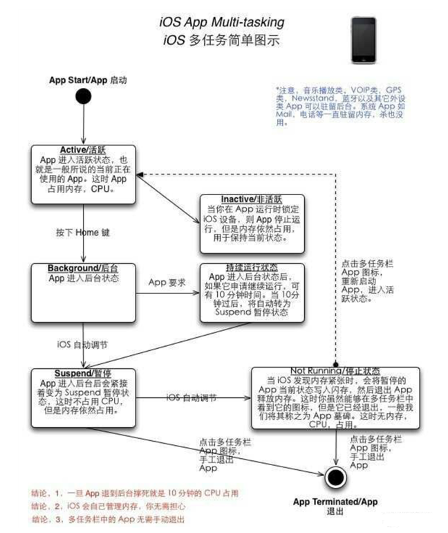 阜城苹果手机维修分享iPhone 为什么不加大内存 