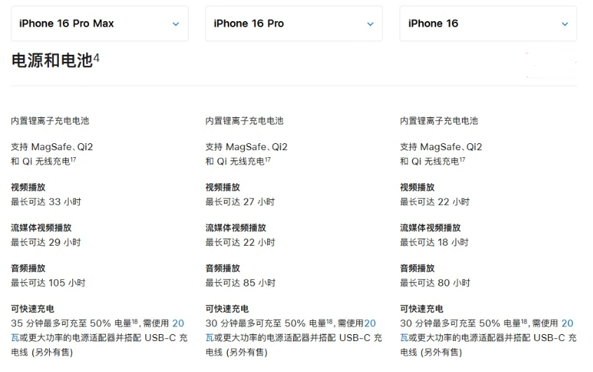 阜城苹果手机维修分享 iPhone 16 目前实测充电峰值功率不超过 39W 